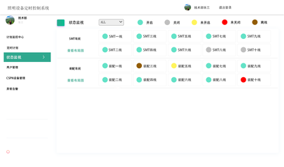 智能工廠能源管理系統 人工智能基礎軟件的開發與應用